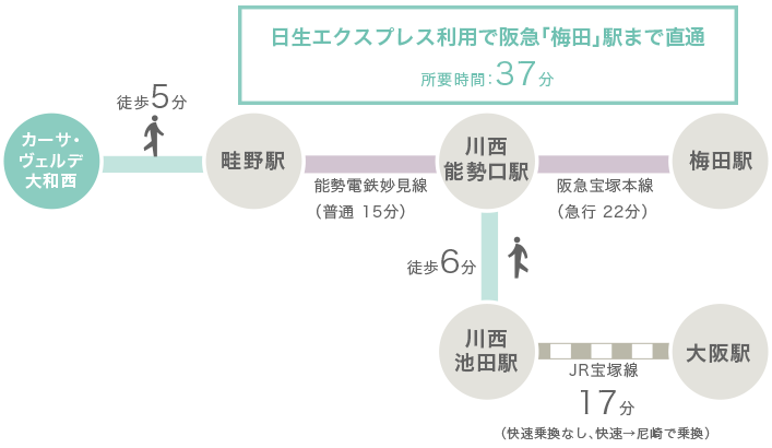 路線図