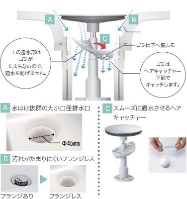 てまなし排水口